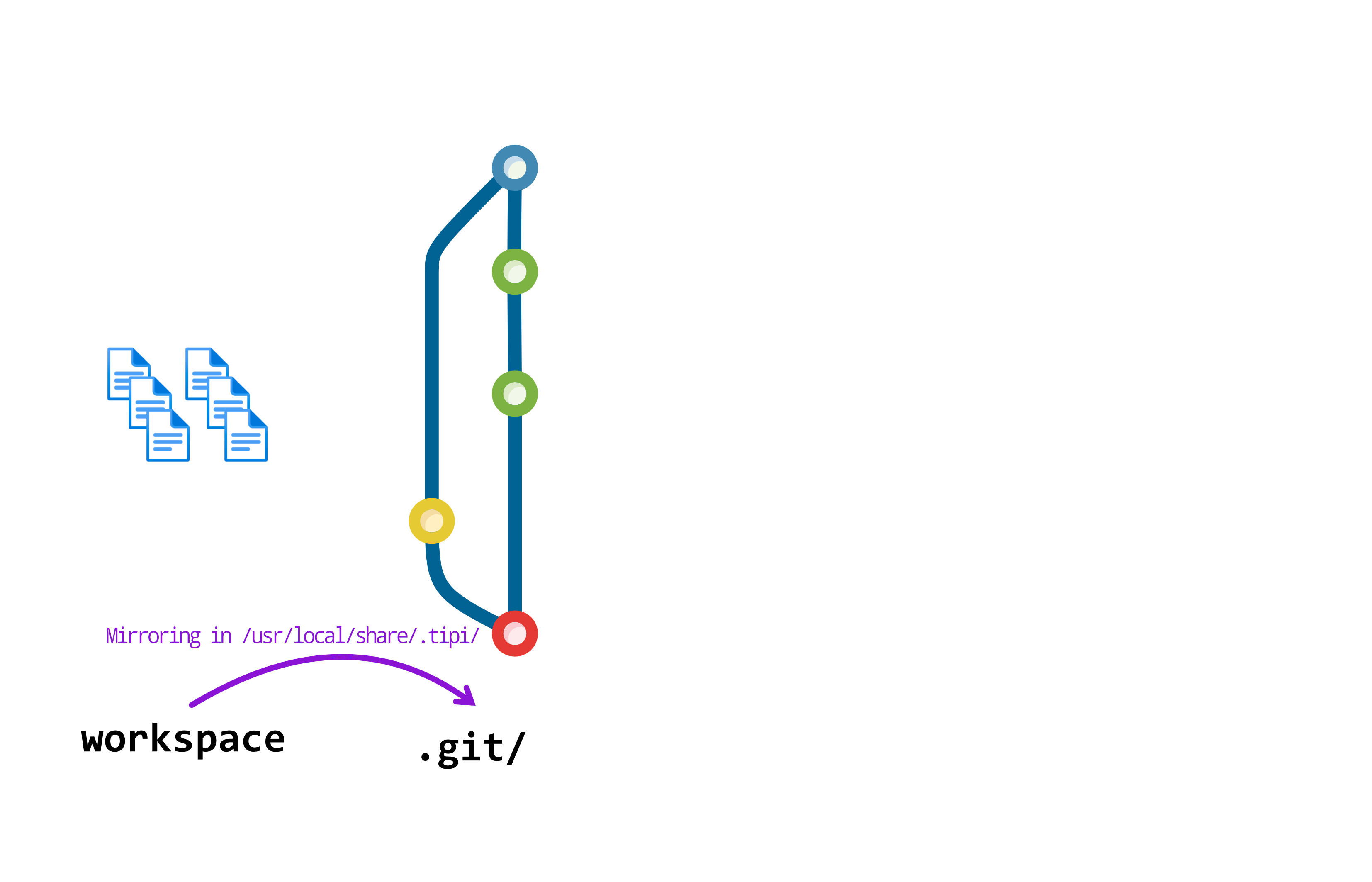 Source code is mirrored in fixed path locations